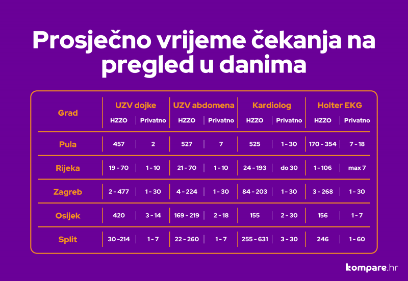 Liste cekanja